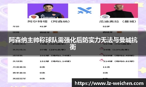 阿森纳主帅称球队需强化后防实力无法与曼城抗衡