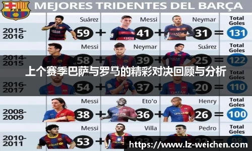 上个赛季巴萨与罗马的精彩对决回顾与分析