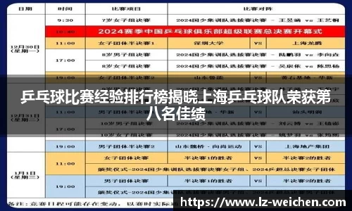 乒乓球比赛经验排行榜揭晓上海乒乓球队荣获第八名佳绩